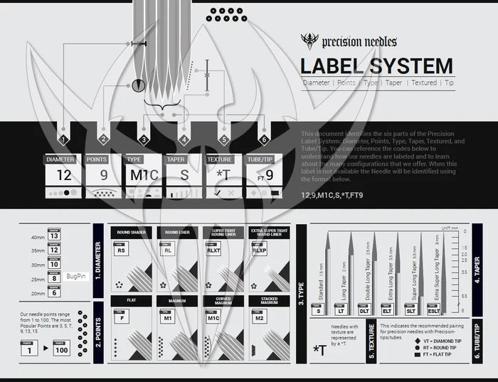 PRECISION MAGNUM NEEDLE ON BAR TATTOO NEEDLES — Choose Your Size and Grouping — Price Per Box-6