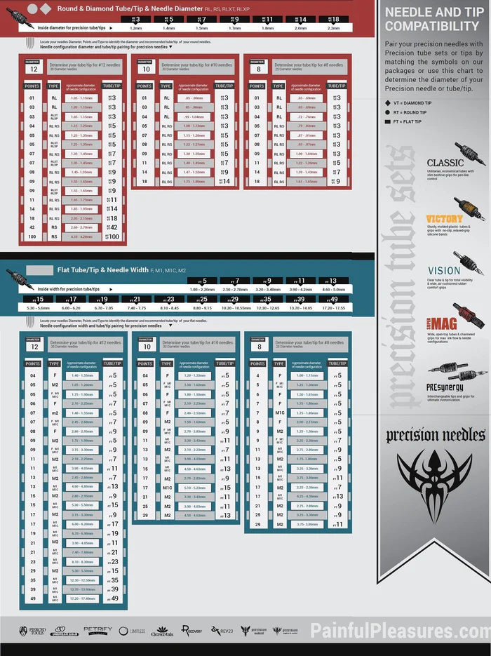 PRECISION MAGNUM NEEDLE ON BAR TATTOO NEEDLES — Choose Your Size and Grouping — Price Per Box-5